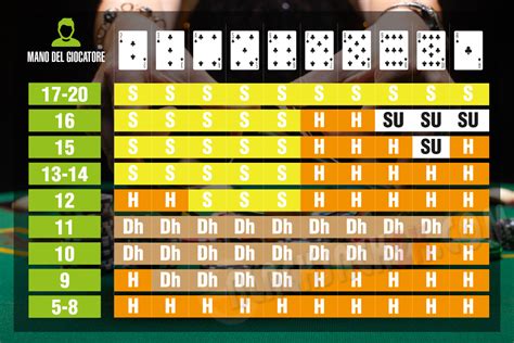 italia blackjack table|Strategia Base Blackjack: Tabella e Guida per Principianti.